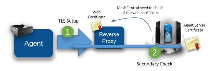 Meshagent cert hash fails · Issue #2215 · Ylianst/MeshCentral · GitHub