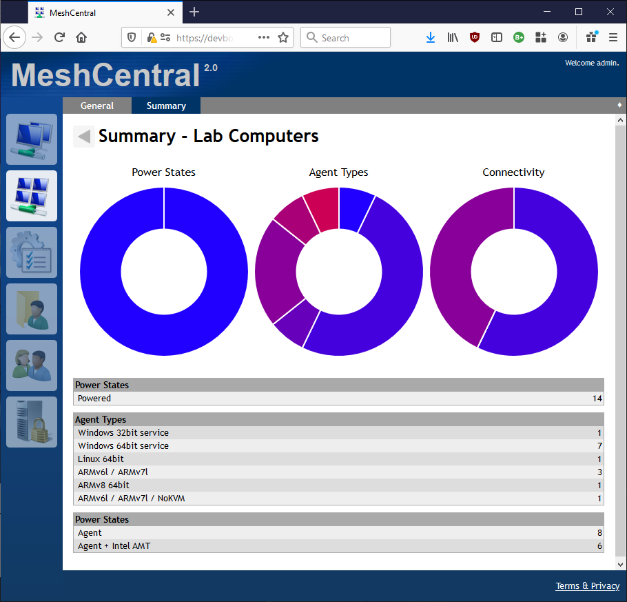 MC2-MeshSummary