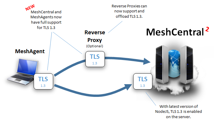 MC2-TLS13