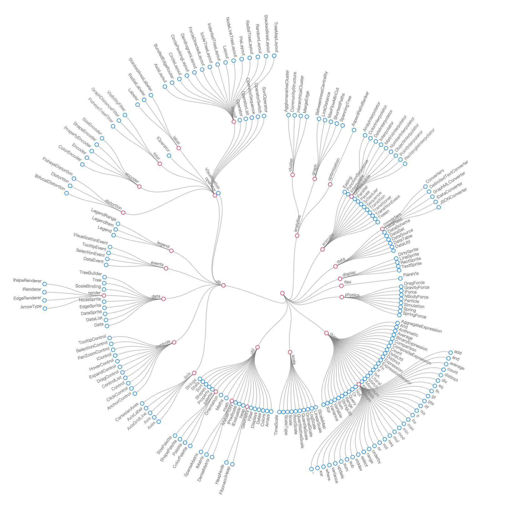 hierarchy.tree 中 showTooptip 无任何效果。 · Issue #1107 · antvis/G2 · GitHub