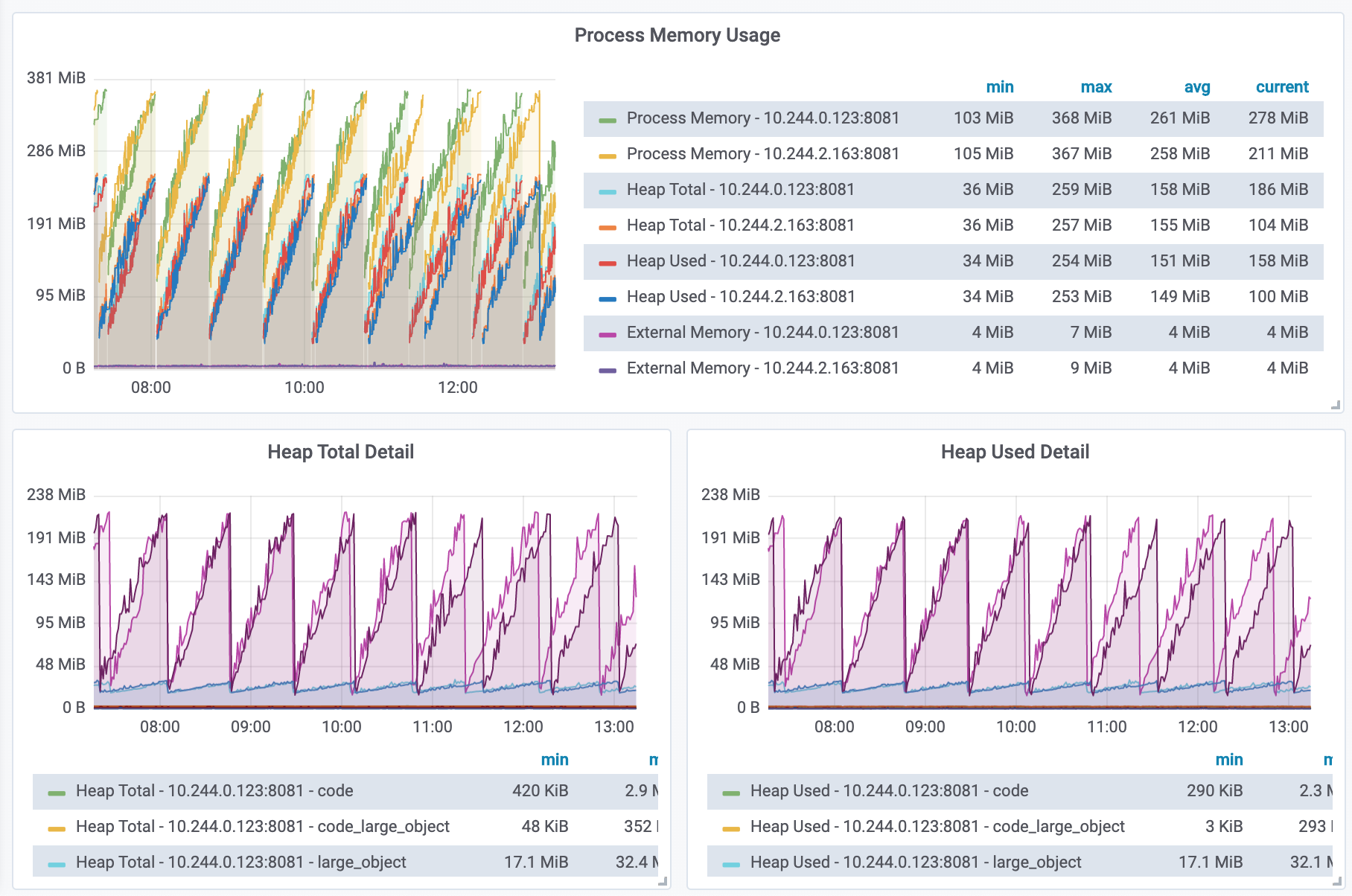 SSR memory leak, possibly in i18n related modules · Issue #7802 · SAP ...
