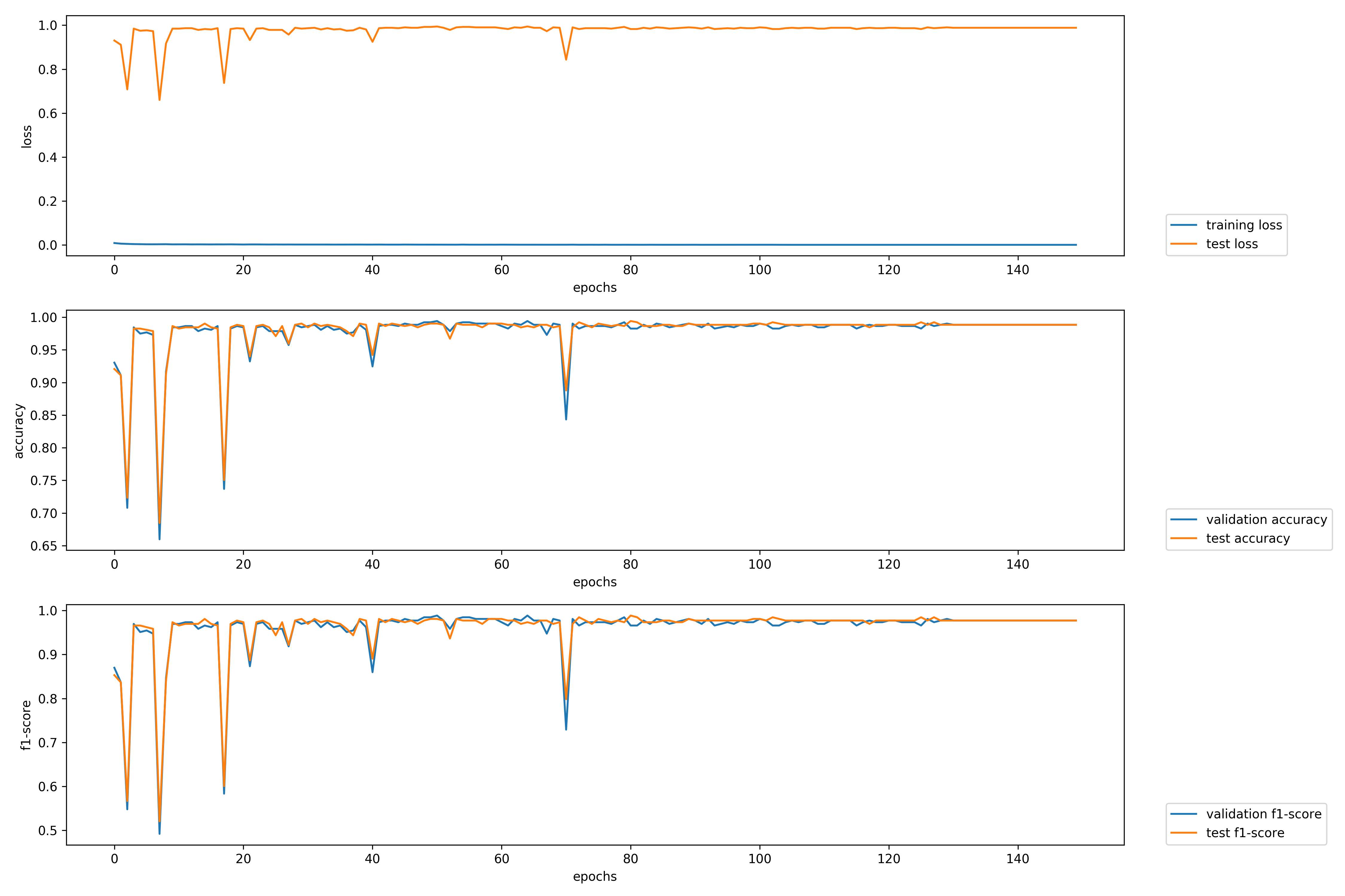 sample_imdb_training