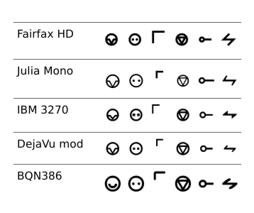 BQN programming language support · Issue #870 · be5invis/Iosevka · GitHub