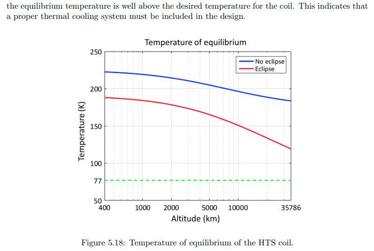 Space Debris · Issue #26 · ExponentialDeepSpace/eds-archive · GitHub