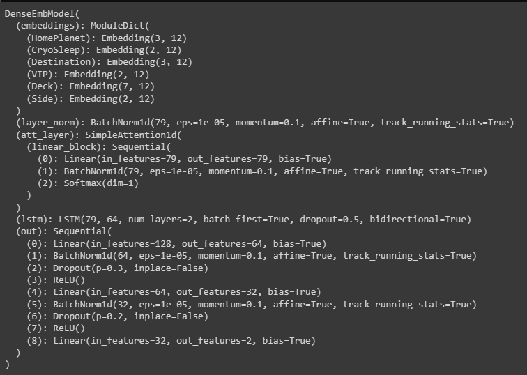 GitHub Monfin/Torch_tabular_RNN Using pytorch for tabular data