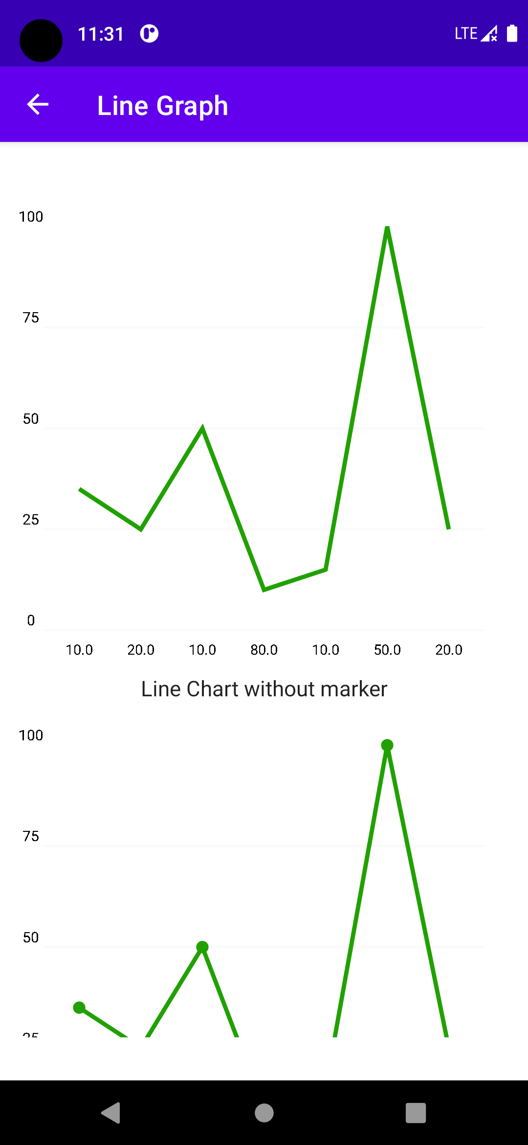 to-have-multiple-lines-in-single-line-chart-issue-91-hi-manshu
