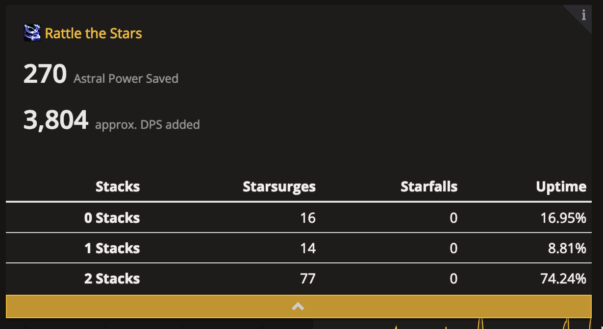 [Balance] Implement Statistics Tracking for Rattle The Stars by