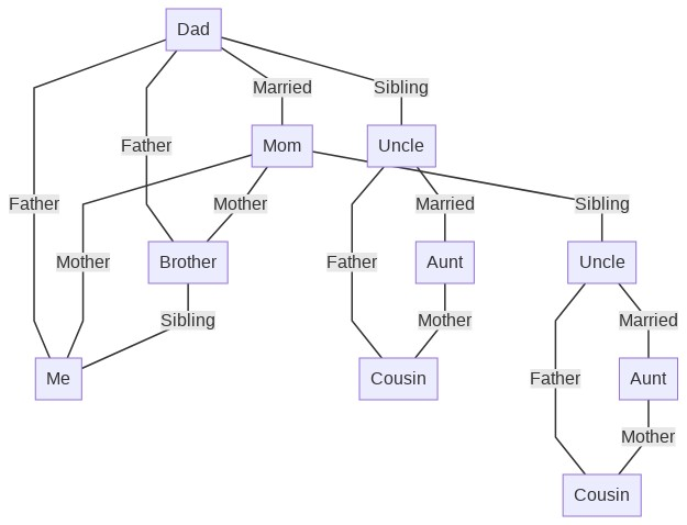 Horizontal relationships in a TD style flowchart · Issue #1747 ...