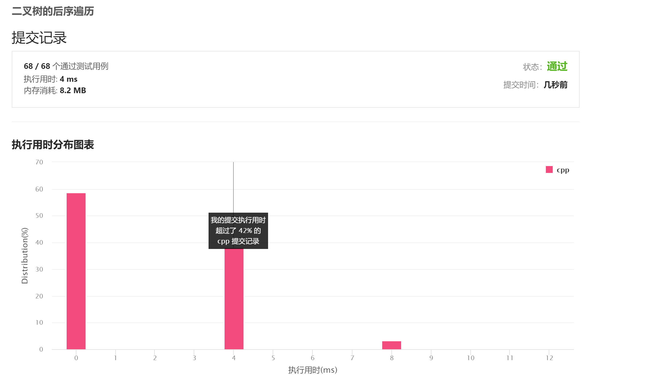 2023.6.2 Problem: 145. Binary Tree Postorder Traversal · Issue #29 ...