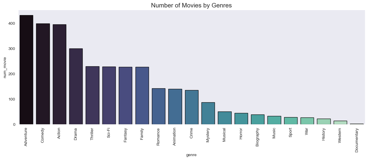 GitHub - suaydin17/ds_movie_proj: Repo for data science project using ...