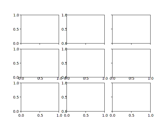 Fix default label visibility for top-or-left-labeled shared subplots ...