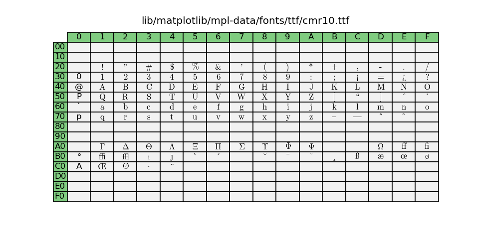 test