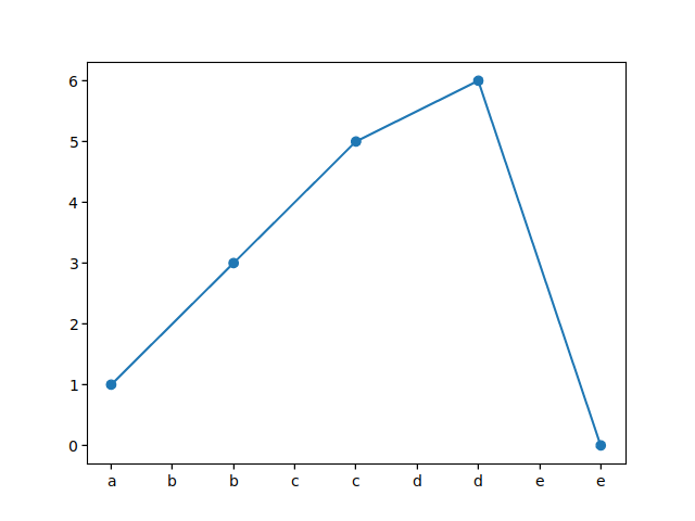 IndexFormatter doesn't round to the nearest integer · Issue #16631 ...