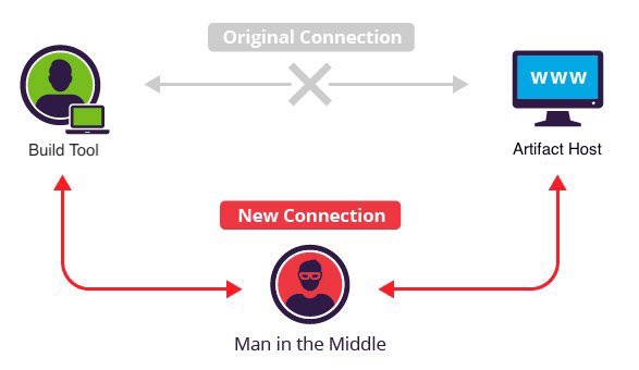 Java Maven Actually fix the use of insecure protocol to