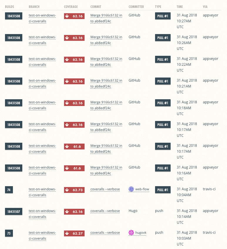 AppVeyor coverage not collected together · Issue 153 · TheKevJames