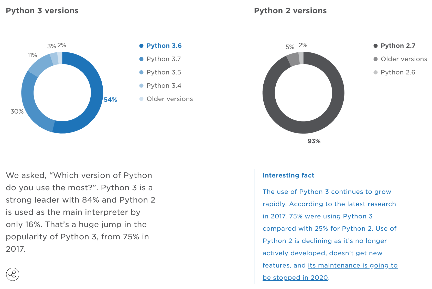 Drop Python 2 support? · Issue #111 · astropy/astropy-healpix · GitHub