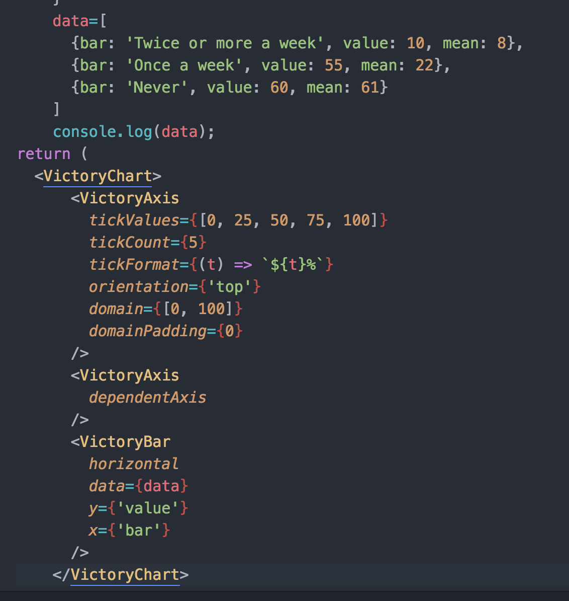 VictoryAxis tickFormat values undefined after upgrading to 0.22.2 ...