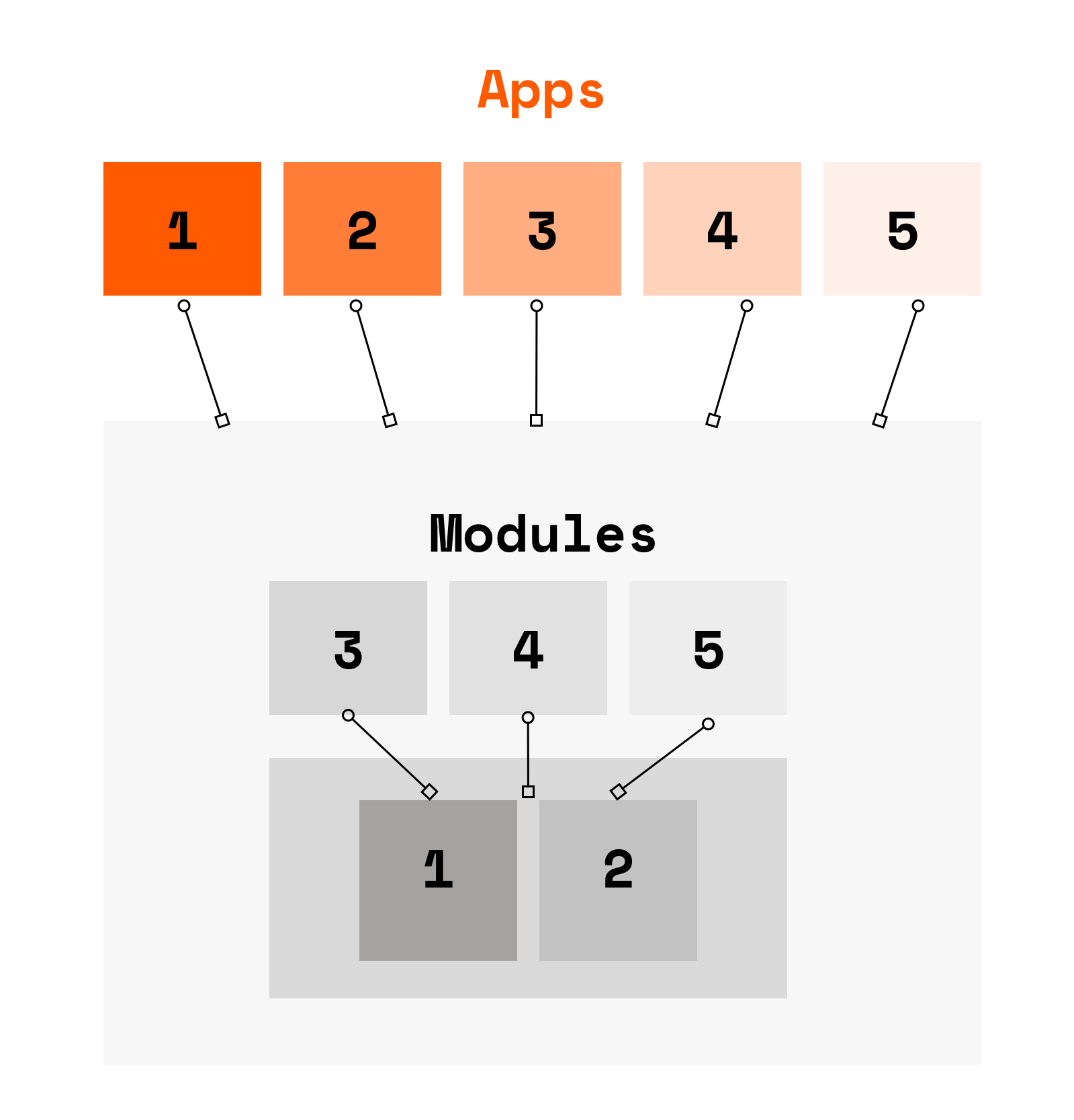 01-Project Structure 