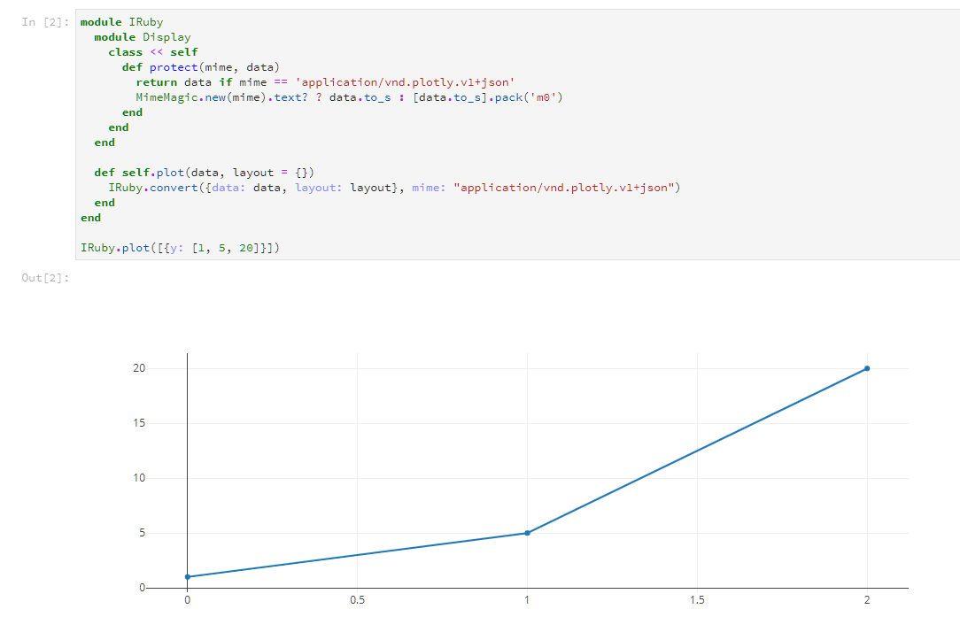 Jupyter Lab Plotly Support · Issue #154 · SciRuby/iruby · GitHub