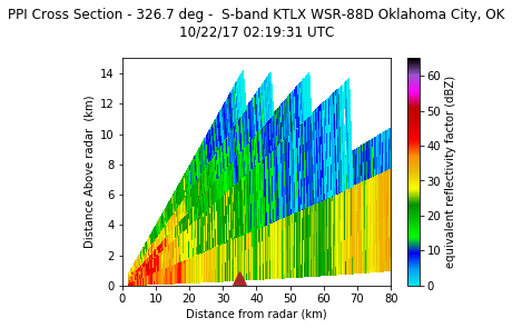 ppi_crosssections_22102017_reflectivity