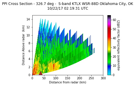 ppi_crosssections_22102017_reflectivity