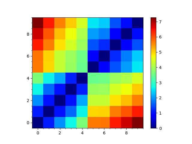 ake_comd_RMSD_matrix