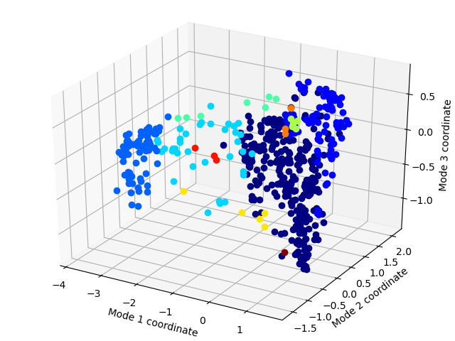 gromos_clusters_2p2A