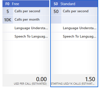 Response status code does not indicate success: 403 (Quota Exceeded ...