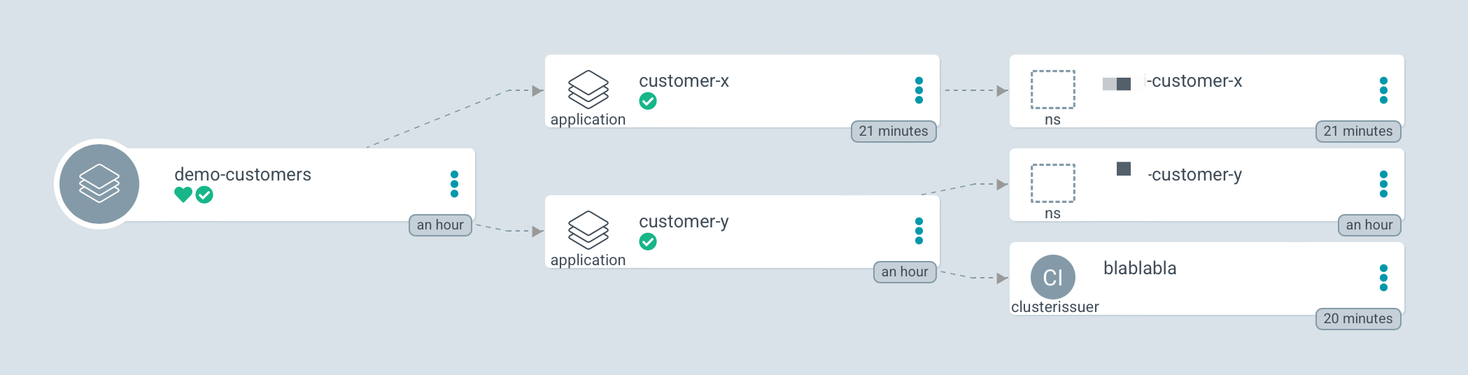 Application resource tree does not show namespace-scope children of ...