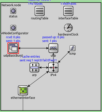 IPv4 - Invalid GateId · Issue #352 · inet-framework/inet · GitHub