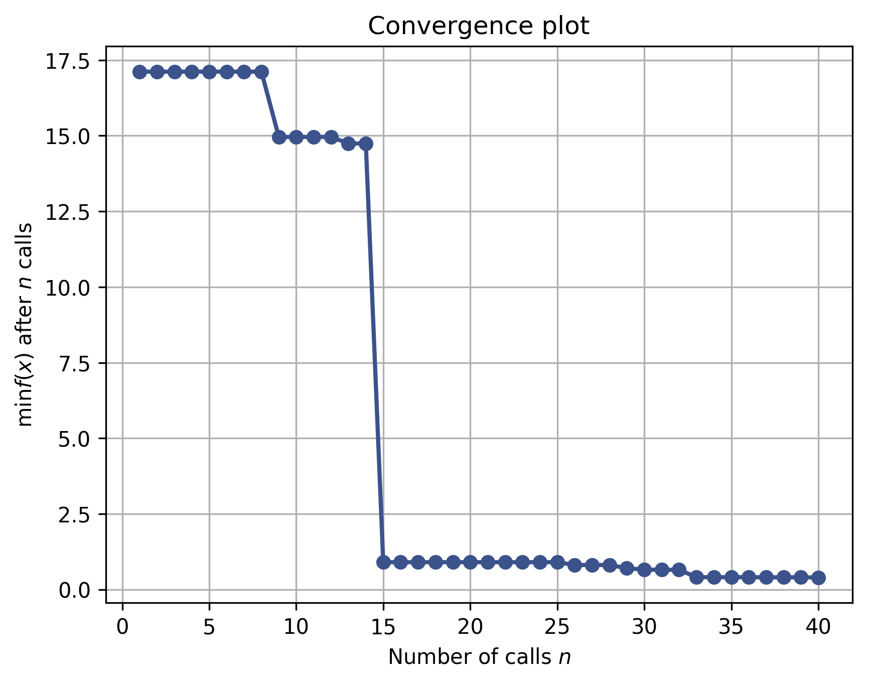 convergence_9