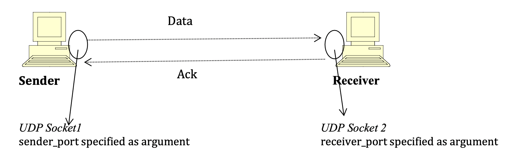 GitHub - cinnamenn/comp3331-computer-networks: UNSW 23T1 computer ...