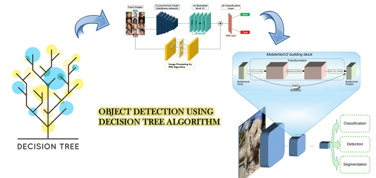 GitHub - NavyaBoga1109/FORGED-EMBLEM-DETECTION-APPLICATION: Tech Stack ...