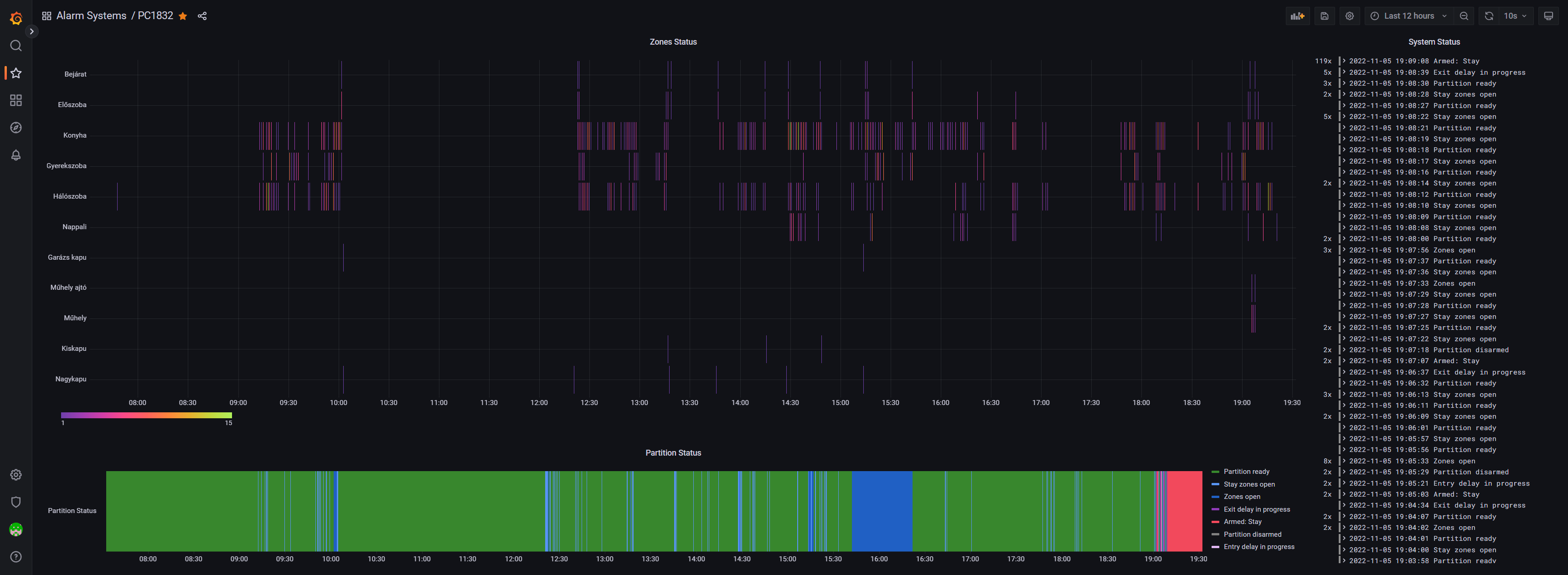 grafana