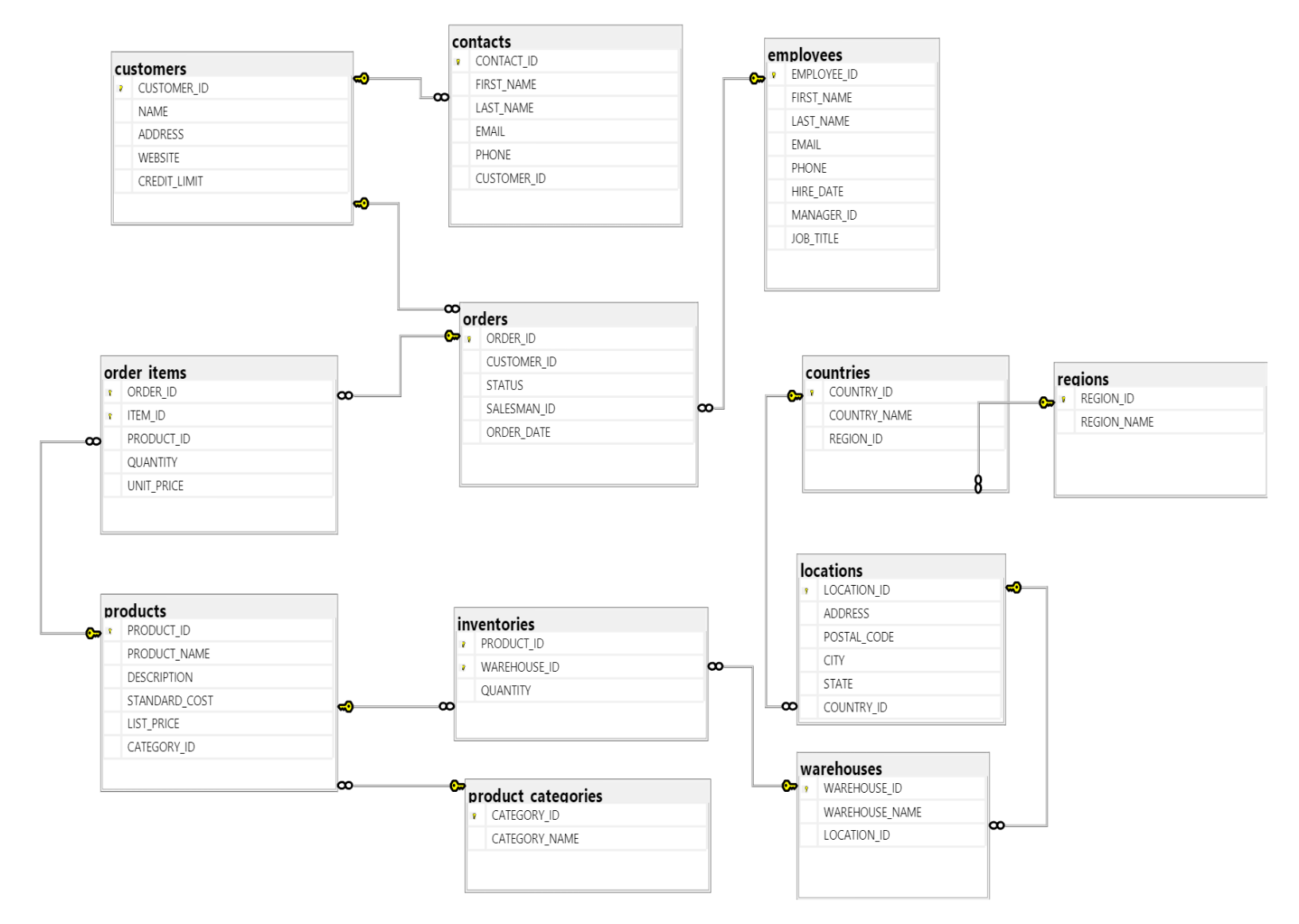 GitHub - duydk-DA/SQL_test_case: Case study about sales, sql test by ...