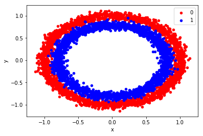 GitHub - monkeysforever/Logarithmic-Regression: Simple logrithmic ...