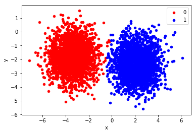 GitHub - monkeysforever/Logarithmic-Regression: Simple logrithmic ...