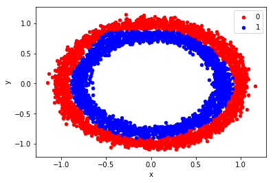 GitHub - monkeysforever/Basic-Neural-Net: Simple 2 layer neural net ...