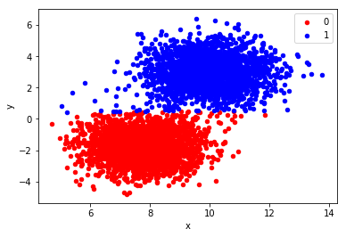 GitHub - monkeysforever/Basic-Neural-Net: Simple 2 layer neural net ...