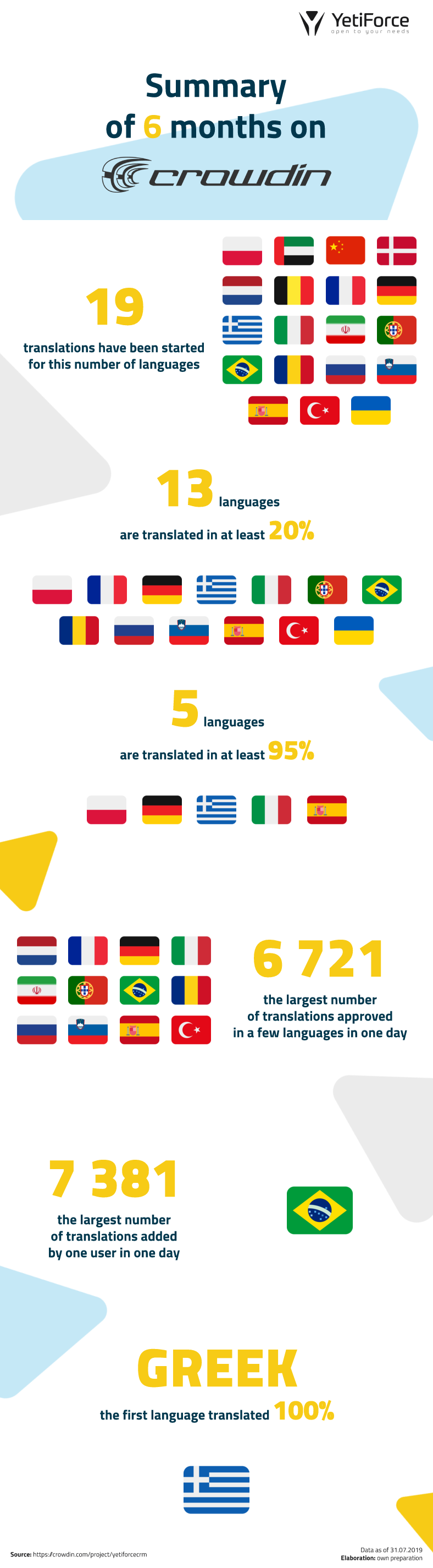 crowdin_-_infografika_en