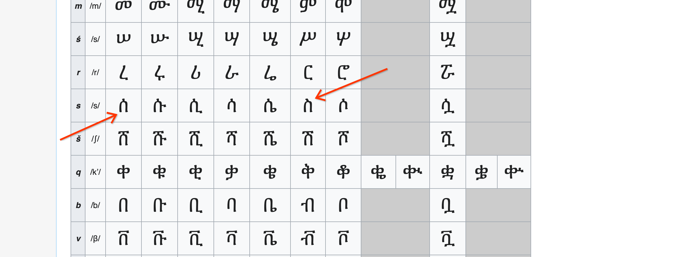 Some SerifEthiopic letters are too similar · Issue #5 · notofonts ...