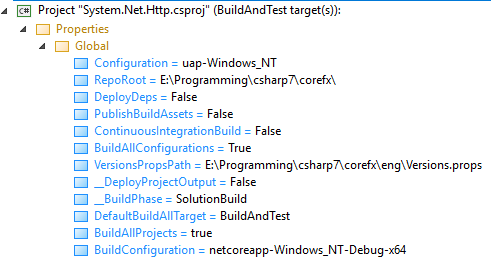 allconfigurations