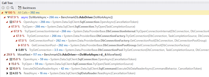 dataaccessperf-locking