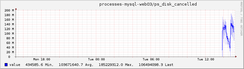 processes plugin, disk_octets and cancelled_write_bytes · Issue #2982 ...