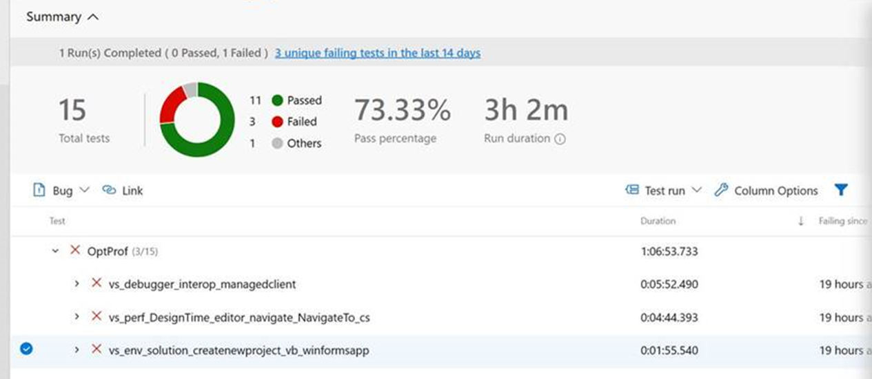 investigate failing OptProf Tests · Issue #33180 · dotnet/roslyn · GitHub