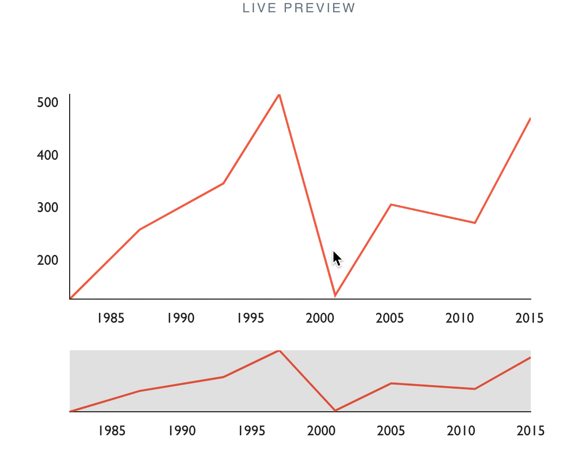 A full zoom-out on combned Brush and Zoom chart results in incorrect ...