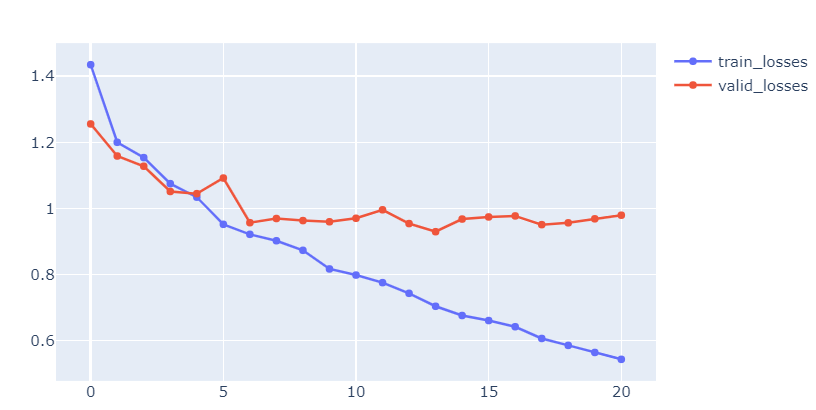 How to handle overfitting ? · Issue #342 · facebookresearch/detr · GitHub