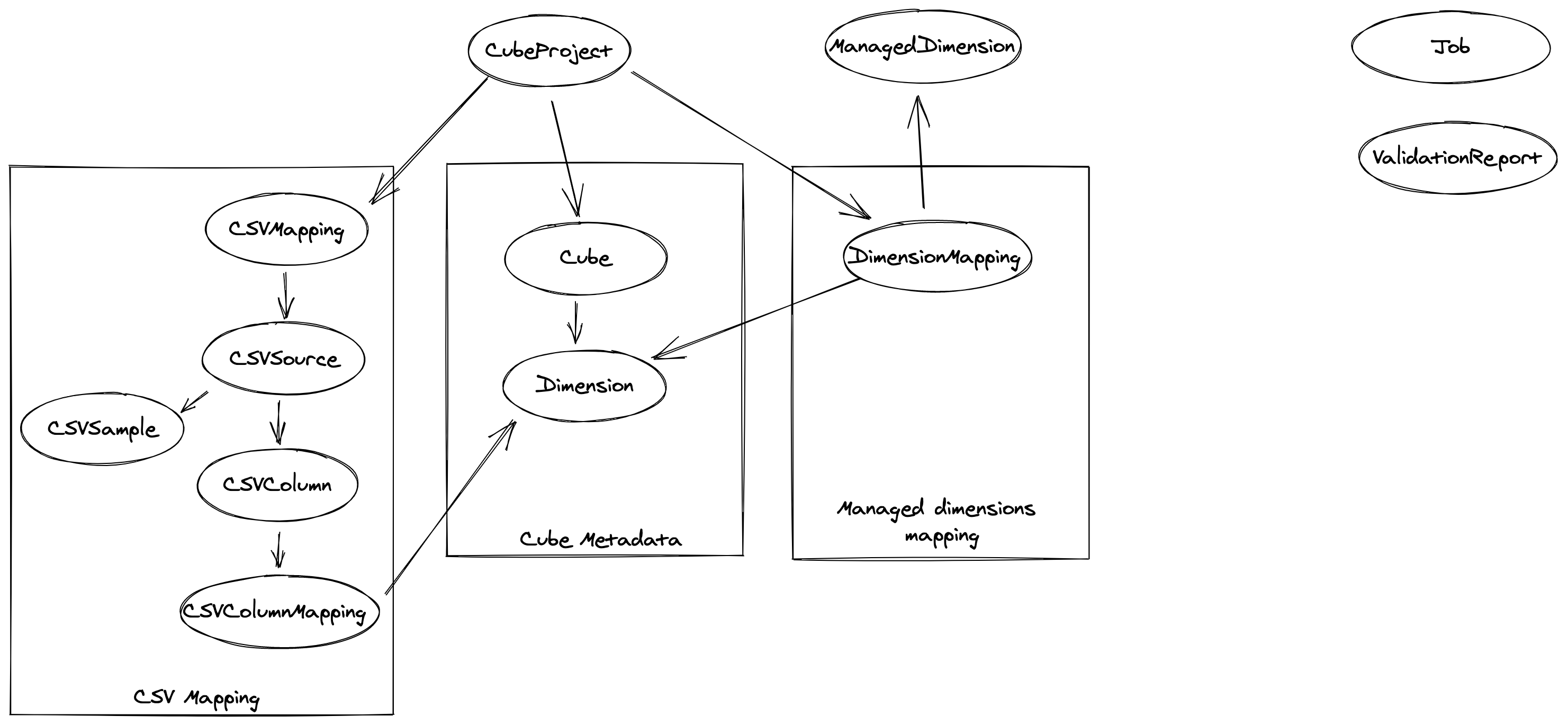 cc_raw-data-model