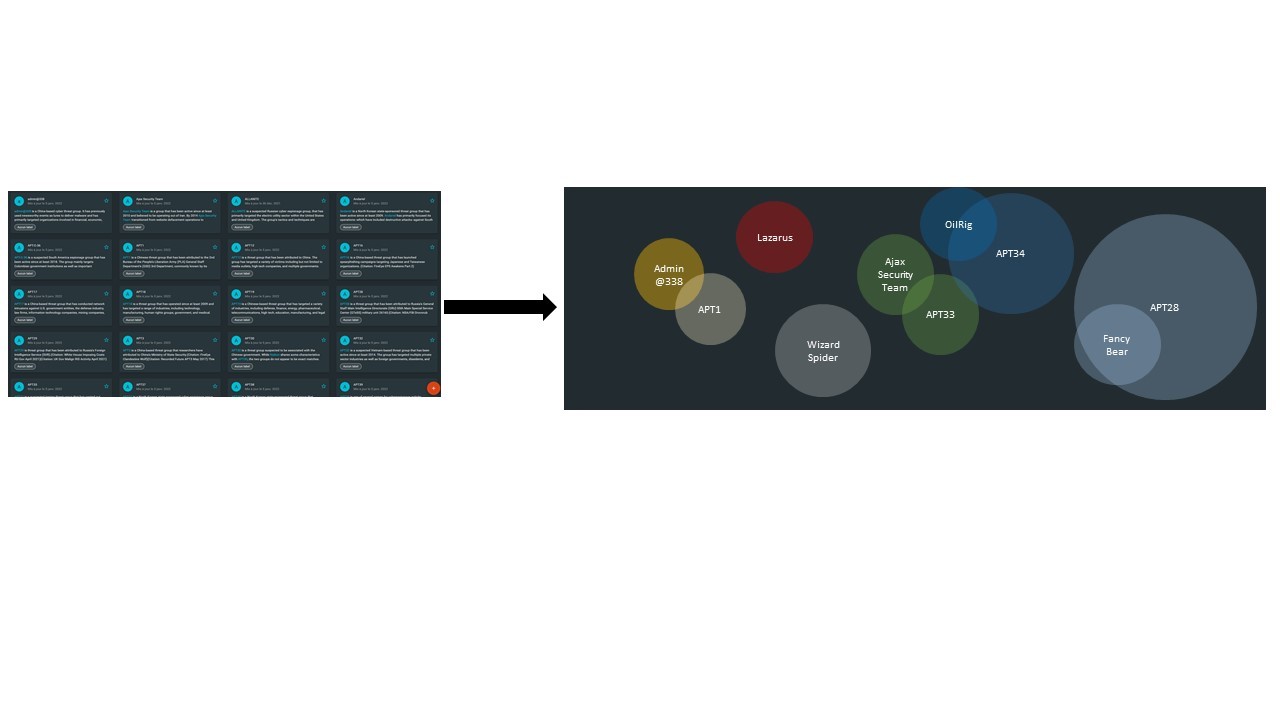 Modelisation_overlap_threat-actor-example