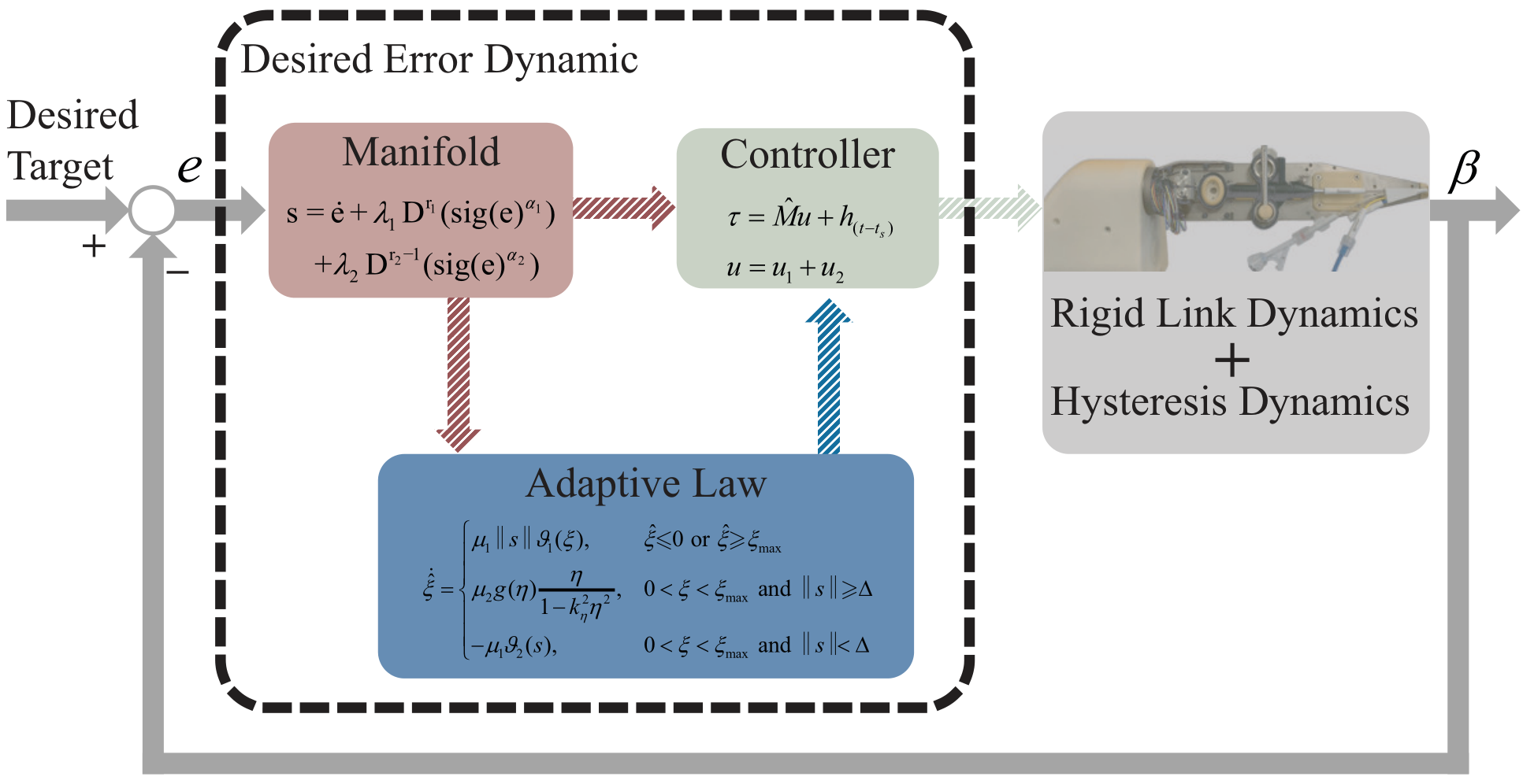 GitHub - OliverOreo/Controllers: This repository provides the ...